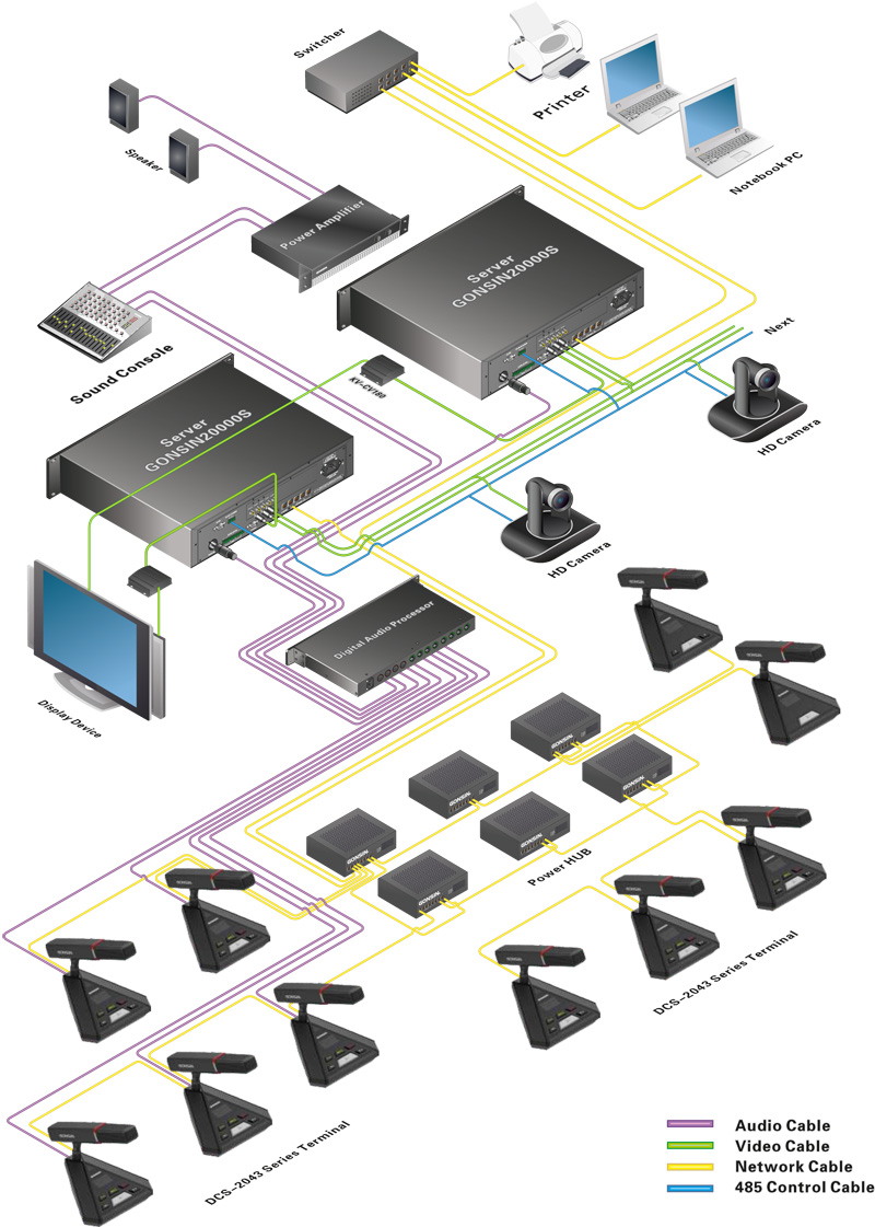 DCS-2043 Dual Chain Backups Conference System DCS-2043 Dual Chain Backups Conference System