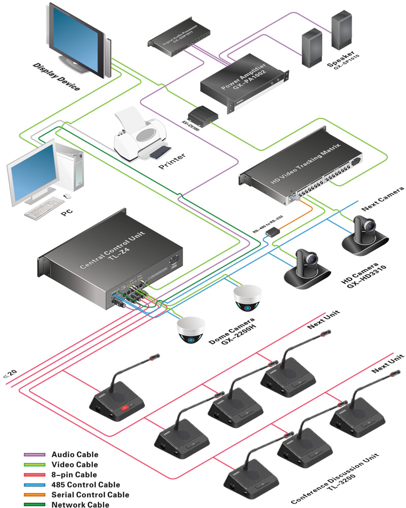 TL-3200 Boardroom Table Microphone System