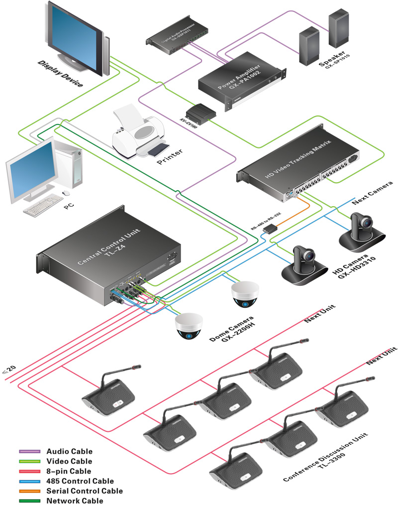 TL-3300 Desktop Digital Conference System TL-3300 Desktop Digital Conference System