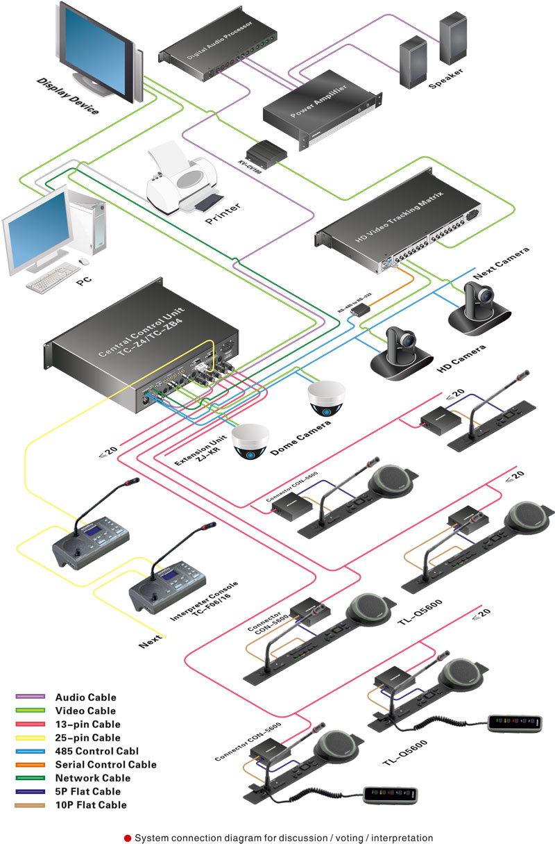 TL-5600 Flush-mounting Combination Digital Conference System TL-5600 Flush-mounting Combination Digital Conference System