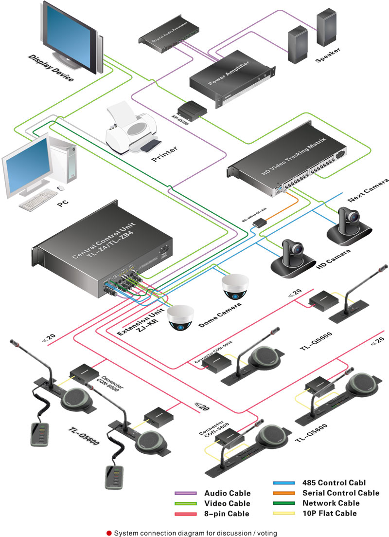 TL-5600 Flush-mounting Combination Digital Conference System TL-5600 Flush-mounting Combination Digital Conference System