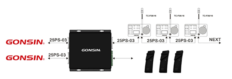 Gonsin All-purpose Universal Box And Its Applications Gonsin All-purpose Universal Box And Its Applications