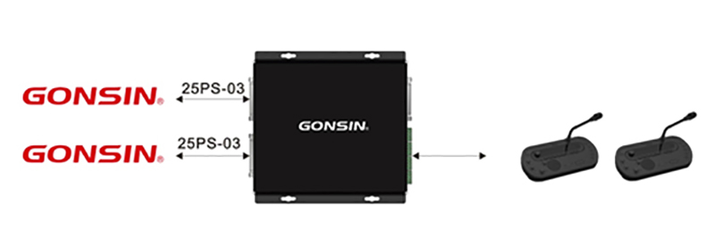 Gonsin All-purpose Universal Box And Its Applications Gonsin All-purpose Universal Box And Its Applications
