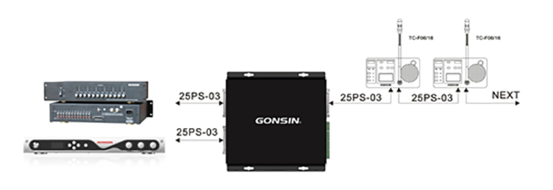 Gonsin All-purpose Universal Box And Its Applications Gonsin All-purpose Universal Box And Its Applications