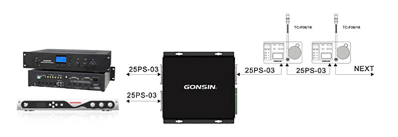 Gonsin All-purpose Universal Box And Its Applications Gonsin All-purpose Universal Box And Its Applications