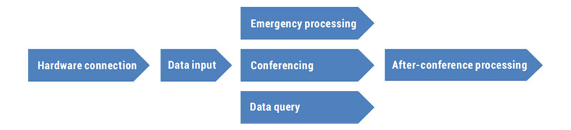 Facial Recognition Attendance Registration System Conference Registration Flow Facial Recognition Attendance Registration System Conference Registration Flow